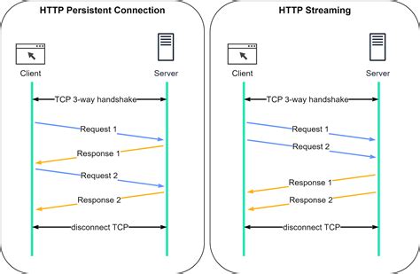 Afbeeldingsresultaten voor REST API Communication