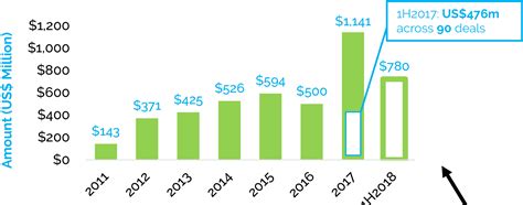 Image result for Investment Performance by Category Chart