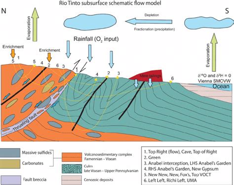 Image result for Subsurface Flow Zone