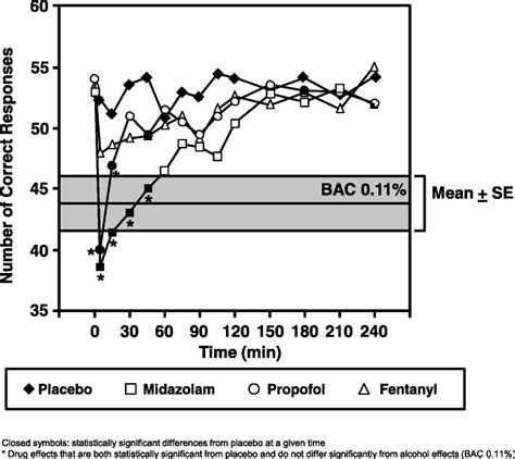 Image result for Digital Symbol Coding Test