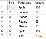 Image result for Scalar and Aggregate Function in SQL