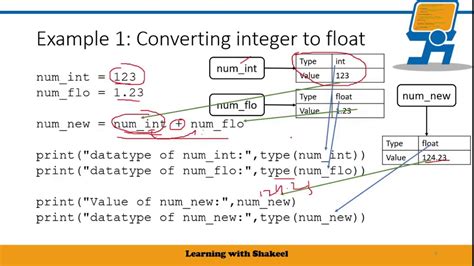 Image result for Python Cast