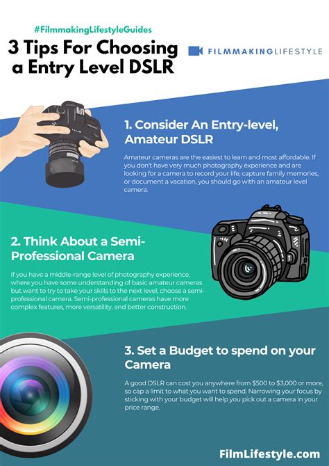 Image result for Entry Level DSLR Camera