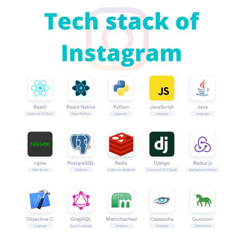 Technology Stack for Mobile App Development എന്നതിനുള്ള ഇമേജ് ഫലം