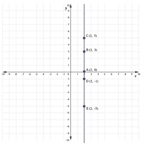 Image result for Coordinate Graph Examples