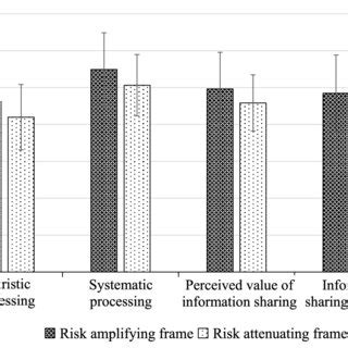 Independent Sample T-Test Question に対する画像結果