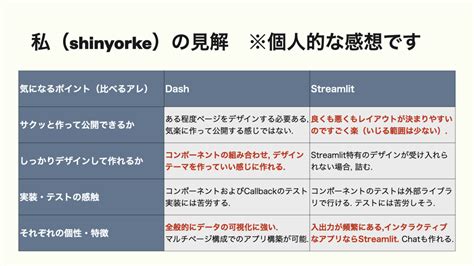 Python DashDAQ に対する画像結果