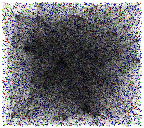 Image result for Graph Geospatial