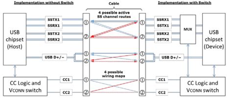Image result for USB Type a Schematic