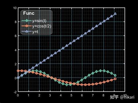 Image result for MATLAB Plot 半透明