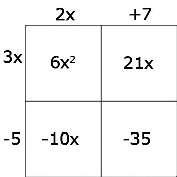 Box Method Multiplication Polynomials に対する画像結果