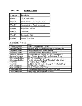 Image result for Sel Integration Lesson Plan Sample