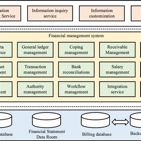 Users of Financial Management System に対する画像結果