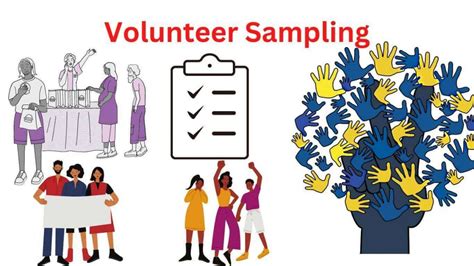 Image result for Non-Random Voluntary Sampling