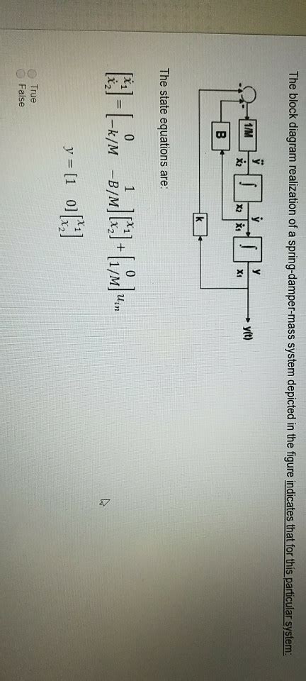 Spring-Mass Damper Block Diagram に対する画像結果