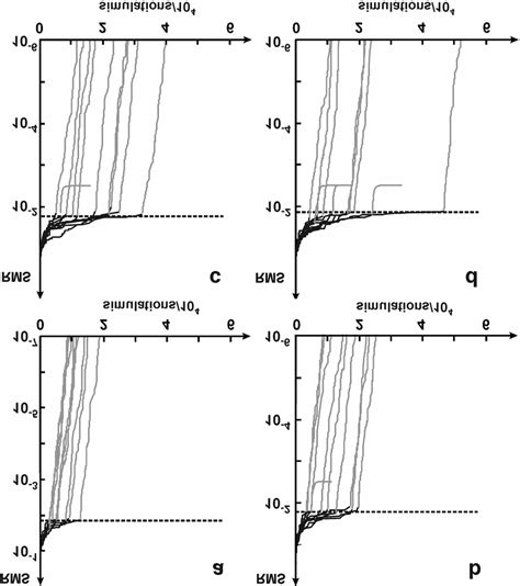 Afbeeldingsresultaten voor Powell Optimization Algorithm