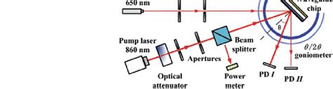 Image result for Optical Modulator Design