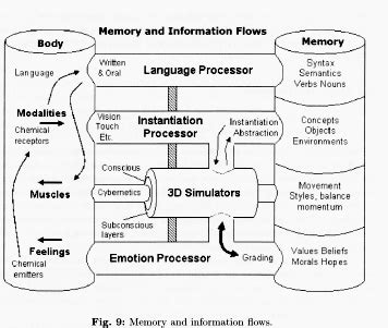 Toradh íomhá ar Telepathy Diagram