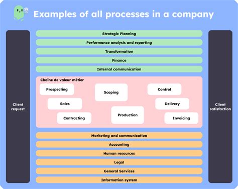 Résultat d’images pour Internal Process Model of Management