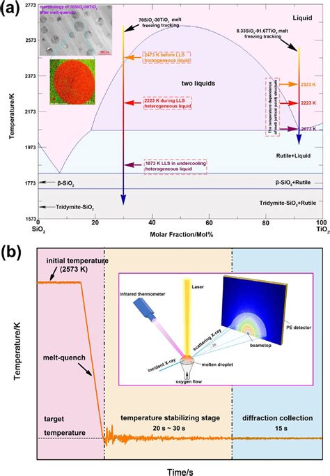 Image result for Tio Phase Diagram