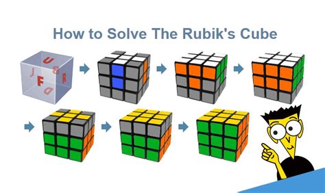 Toradh íomhá ar How to Solve Rubix Cube