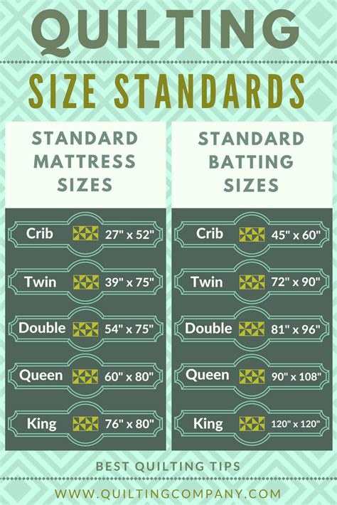 Toradh íomhá ar What Size Quilt for a Small Double Bed