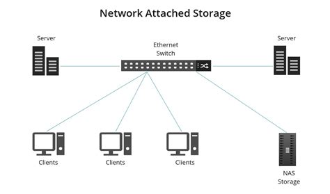 Toradh íomhá ar Nas System for Home Setup in Office