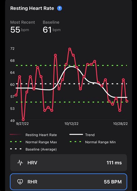 Afbeeldingsresultaten voor Normal Resting Heart Rate Chart