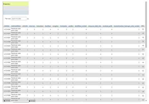 Image result for Display Table in MySQL