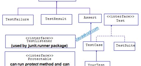 Image result for JUnit Format