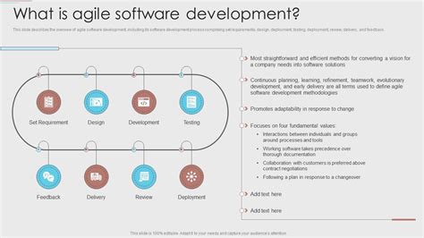 Image result for Agile Software Development Definition