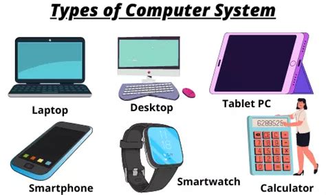 Image result for Types of Computer Systems Chart