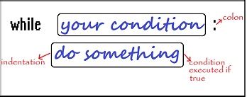 Image result for Syntax for While Loop