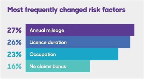 Image result for CDL Insurance Software