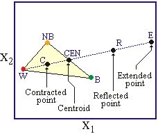 Simplex Algorithm GIF に対する画像結果