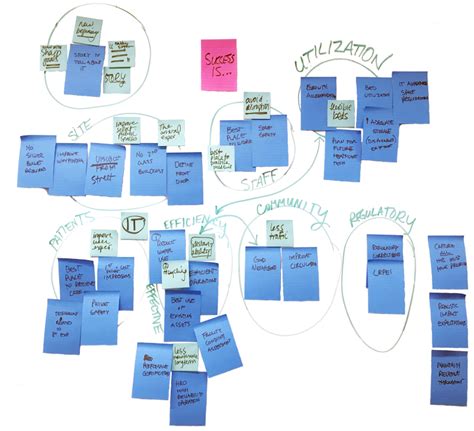 Image result for Different Design Strategy Approach