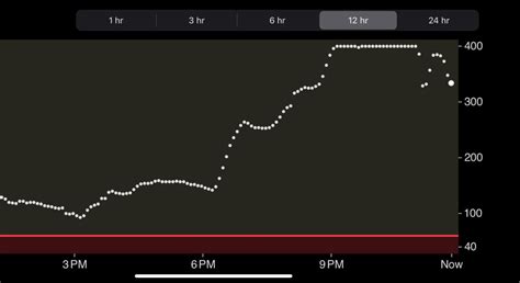 Image result for OmniPod V2 Ghost-Hunting