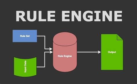 Flow Chart On Rule Engine Java に対する画像結果