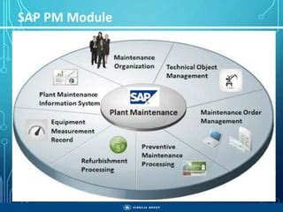 Image result for SAP Agenda Module