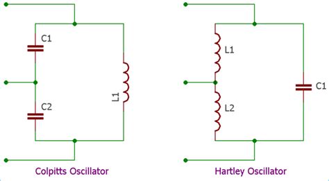 Image result for Colpitts Oscillator Circuit Derivation