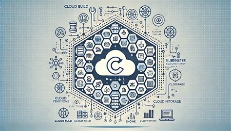 GCP DevOps Logo に対する画像結果