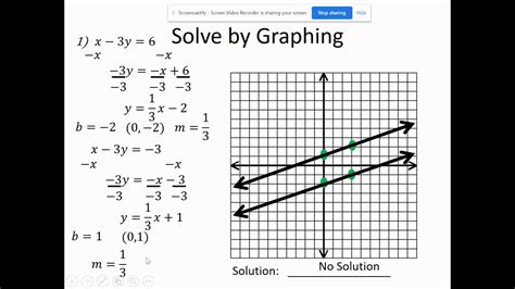 Afbeeldingsresultaten voor Example of No Solution Graphc