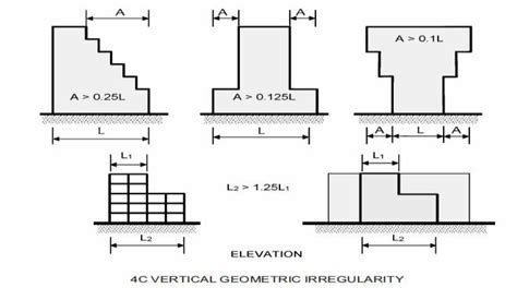 Afbeeldingsresultaten voor Geometric Structure Force