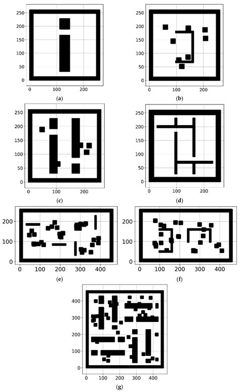 S Algorithm Robot に対する画像結果
