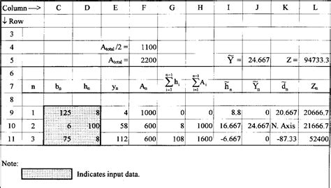 Afbeeldingsresultaten voor Section Modulus of Composite Shape Table