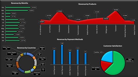 Image result for Excel Data Analysis and Visualization