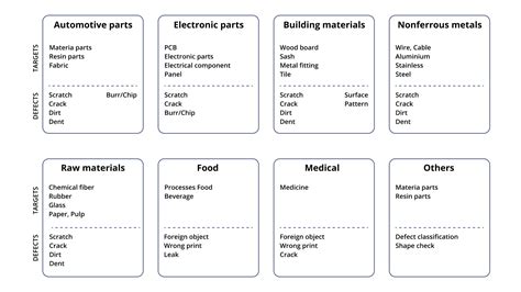Image result for Defect Classification Display