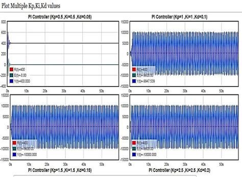 Image result for Pi PID Controller