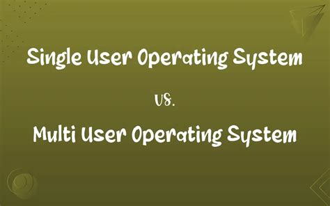 Toradh íomhá ar Components of a Multi User Operating System