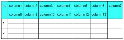 DataTable Multiple Columns に対する画像結果